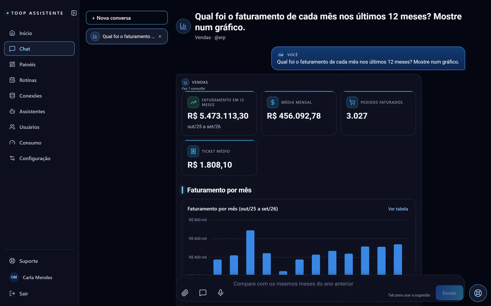 Tela do chat: a pergunta sobre o faturamento dos últimos 12 meses e a resposta do especialista de Vendas com indicadores e gráfico de barras por mês.